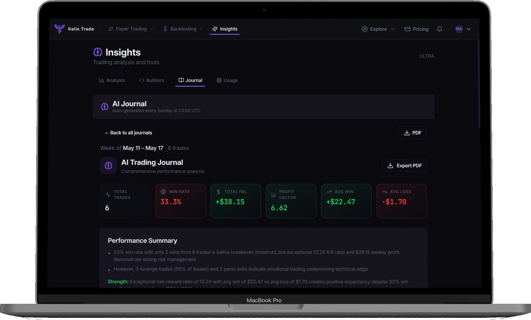 Kelix Trade AI Journal — automatically generated weekly trading review showing total trades, win rate, P&L, profit factor, behavioral pattern analysis identifying revenge trades and panic exits, plus honest strengths and weaknesses summary